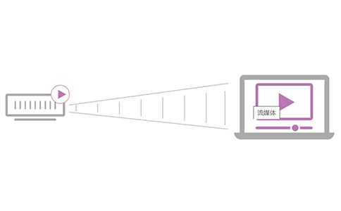 http服務(wù)器-HLS是如何工作的？